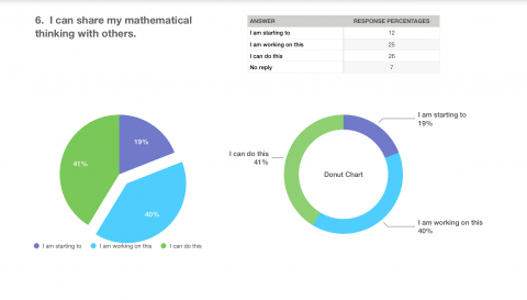 Math Mindset 2/3 Nov 2019 Survey Results