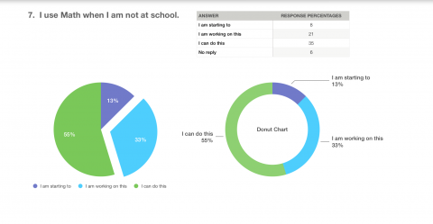 Math Mindset 2/3 Nov 2019 Survey Results