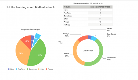 Math Mindset Grades 4 to 7 Nov 2019 Survey Results